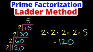 Prime Factorization | Ladder Method | Eat Pi