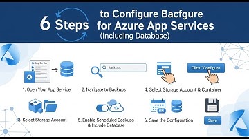 Backup Azure App Service in 5 Minutes! With Database