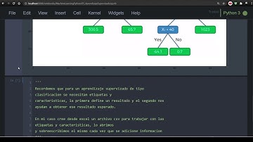 16. Visualización de características y etiquetas (Árboles de Decisión) | Machine Learning con Python