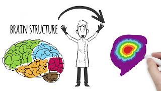 Autism Explained With Animations - Neuroscience