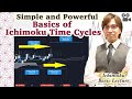 How to Capture Ichimoku Time Cycles and Create Future Scenarios with 5 Ichimoku Lines / 23 Aug 2021