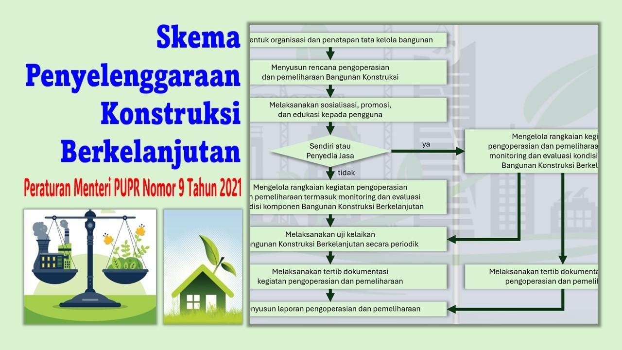 Skema Penyelenggaraan Konstruksi Berkelanjutan