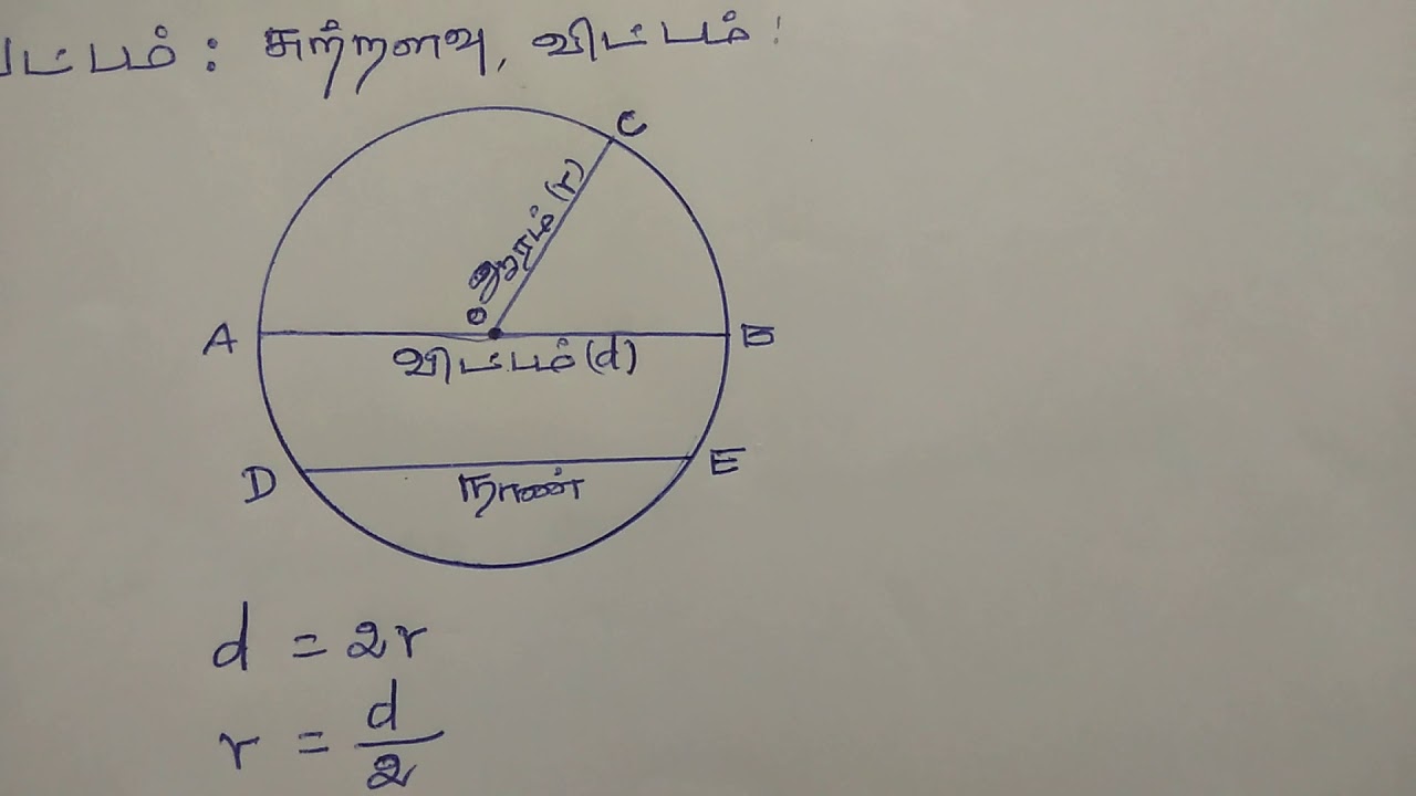 வட்டத்தின் சுற்றளவு /Circumference#tnpsccooltamil
