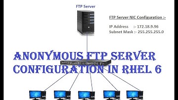 Anonymous FTP Server Configuration in RHEL 6