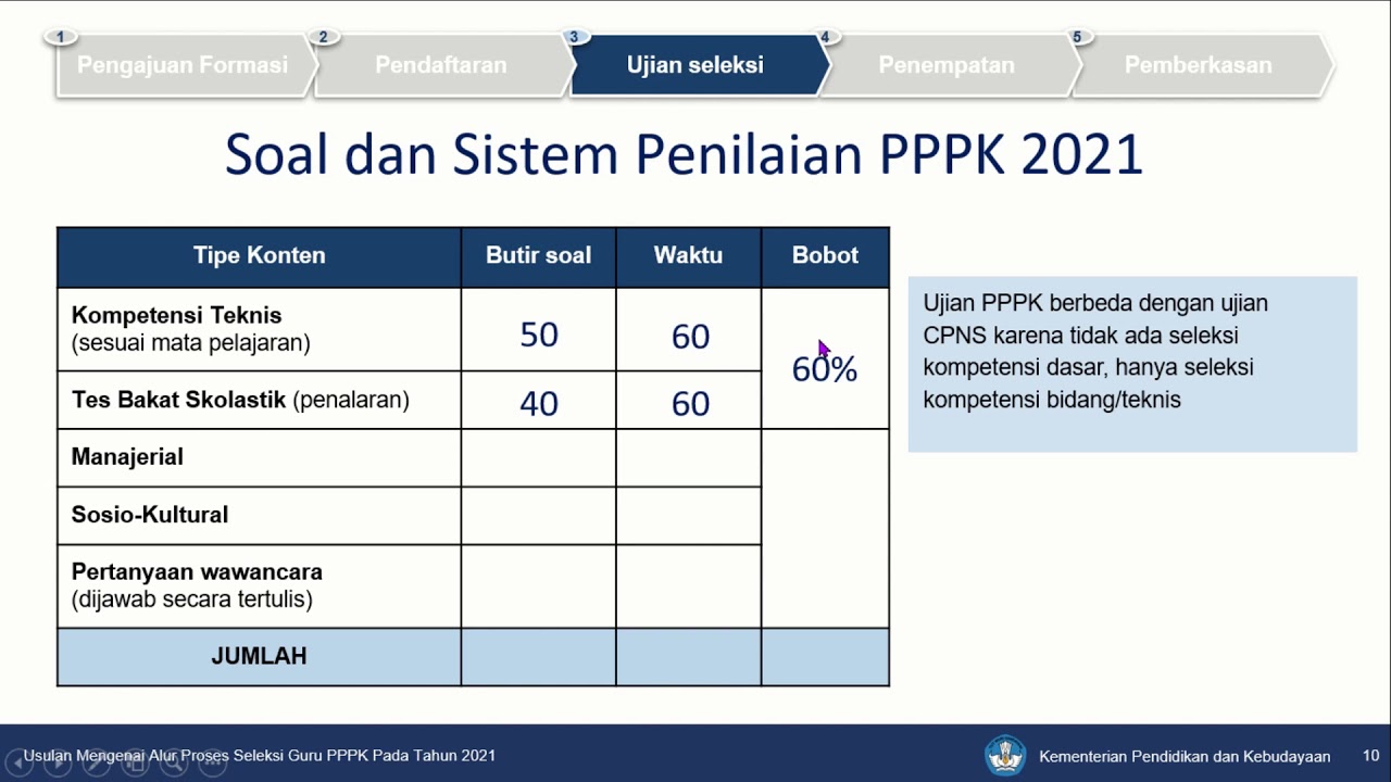 Soal PPPK dan Passing Grade PPPK 2021. Bagaimana Sistem Penilaiannya