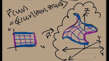 Parametrized Surfaces day 1 (03/30/2020)