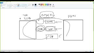 DB 프로그래밍2 - pymysql로 db연동