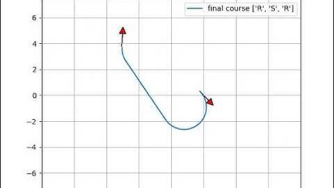 [PythonRobotics] Dubins path planner sample code