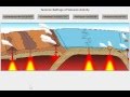 Volcanic Activity and Plate Movements in Earth's Geological Processes