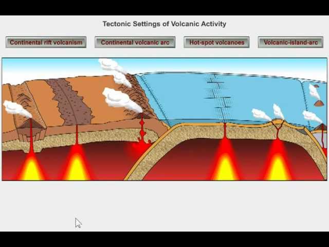 Volcanic Landforms, Volcanoes and Plate Tectonics