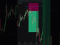 95% traders yahi galti karte hain ❌ Red zone = No trade. Green  Entry. Aap?  Not financial advice ⚠️