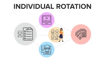 Individual Rotation Is