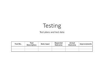 Testing (Chapter 15) GCSE Computer Science AQA