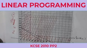 LINEAR PROGRAMMING  | KCSE 2010 PP2