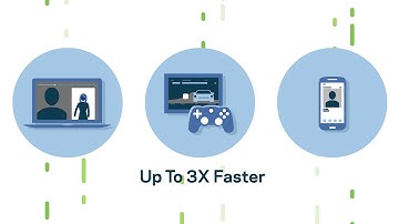 Eliminate Lag & Buffering with a Linksys MU-MIMO Router