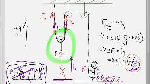 Intro to conserved quantities and work