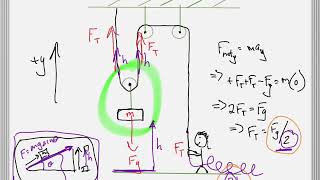 Intro to conserved quantities and work