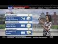 Morning rain ending, feels like 100&deg; this afternoon, more storms