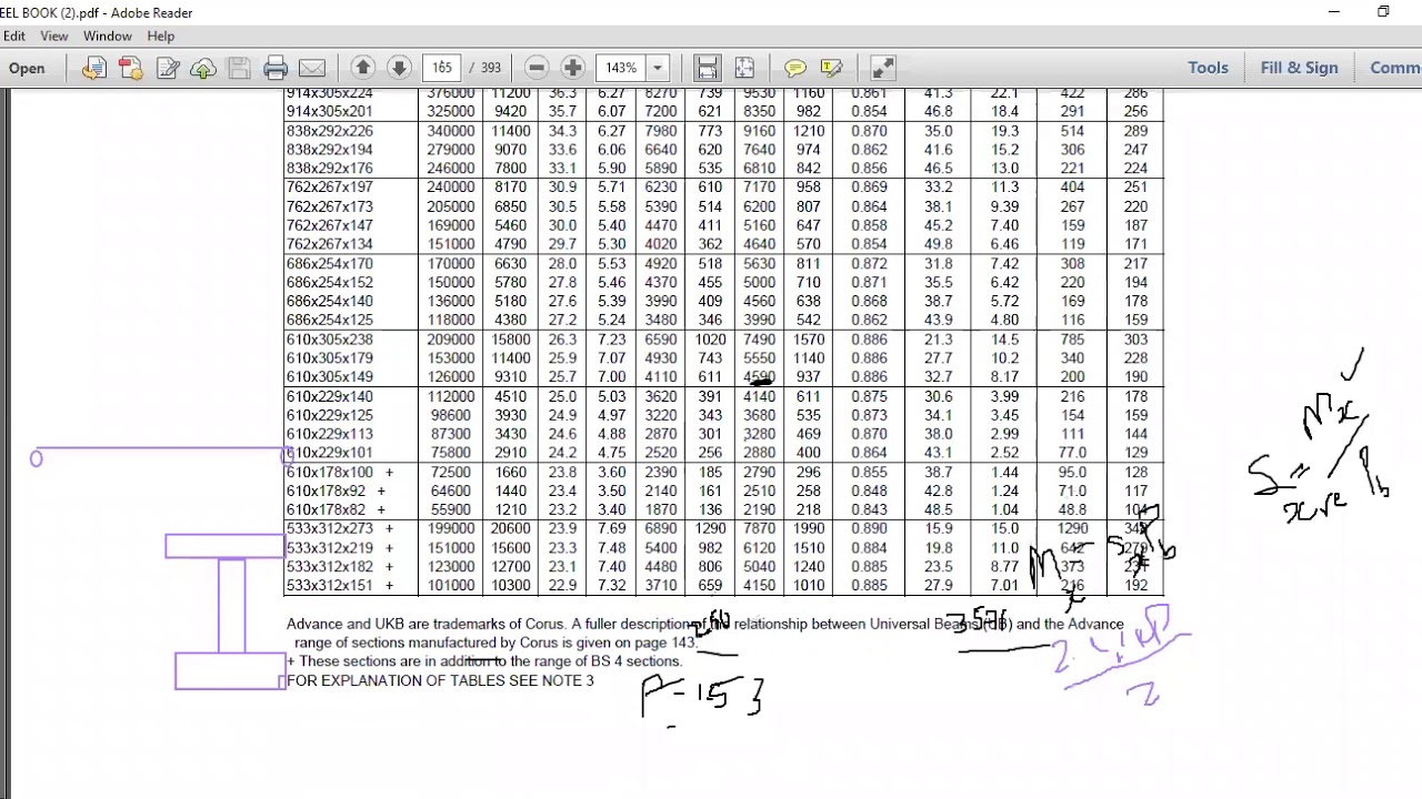 Steel Unrestrained Beam Example Part 1 YouTube Steel Unrestrained Beam Example Part 1 YouTube