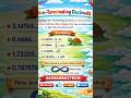 Non-terminating decimal with examples.