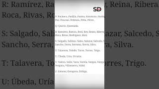 Si tienes uno de estos apellidos podrías solicitar la nacionalidad española