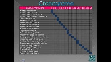 Programa Analítico de la Materia Programación II