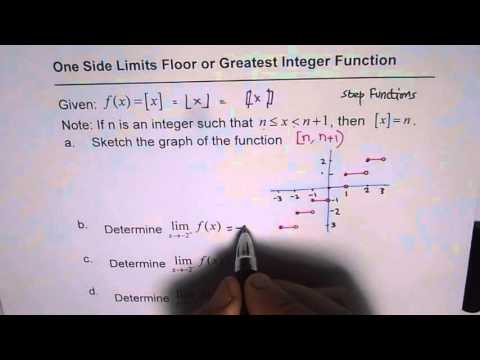 One Side Limit For Greatest Integer Step Function