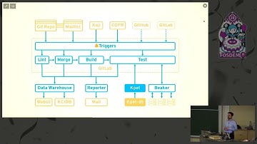 Abusing GitLab CI to Test Kernel Patches