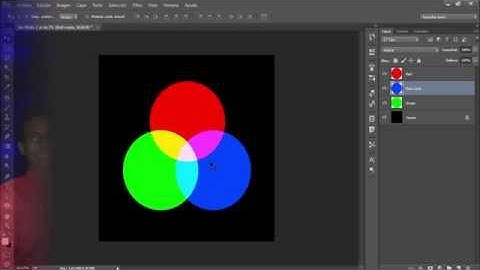 Modo de color RGB. ¿Para qué es utilizado? y más..