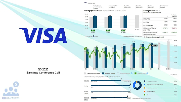 Visa Inc. Riassunto utili terzo trimestre 2023