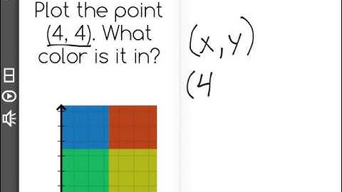[5.G.1-1.0] Coordinate Plane - Common Core Standard