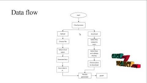 Cloud workflow scheduling with deadlines | Final Year Projects 2016 - 2017