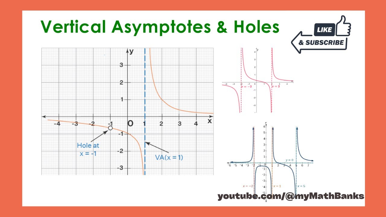 Vertical Asymptotes Holes Of Rational Functions YouTube vertical-asymptotes-holes-of-rational-functions-youtube