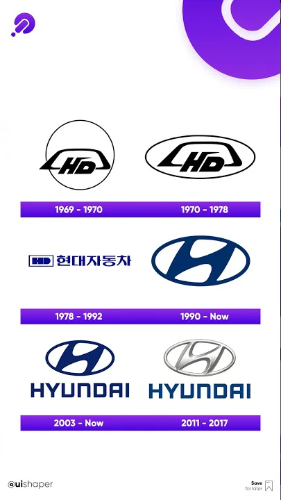 Hidden meaning behind the design of Hyundai logo
