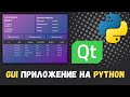 ПРИЛОЖЕНИЕ С GUI НА Python и PySide6 (PyQt6). Отображение содержимого базы данных в виджетах GUI