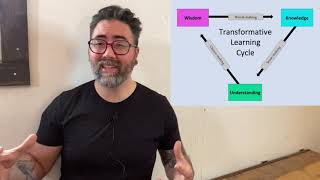 Famous The Art & Science of Transformative Learning Wealth