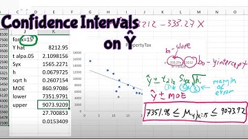 Simple Regression Examples Y hat Confidence Intervals Mean Response and Individual Response in Excel