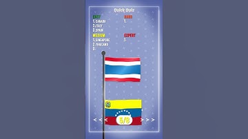 Can You Guess All Flags? #quiz  #geography #guesstheflag