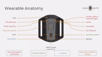 MakuSafe Wearable Tech - Short Overview