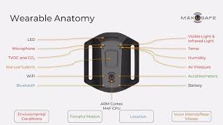 MakuSafe Wearable Tech - Short Overview screenshot 5