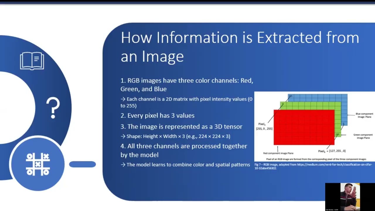 Data Science Course: Hands-on! - Session 7: Deep Learning: Image Processing