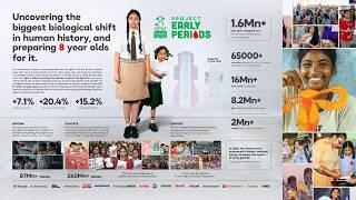 P&G Whisper - Project Early Periods (Case Study) | Campaign