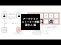 【アークナイツ】ストーリー考察 - 画中人編【絵巻の冒険とニェンの秘密】
