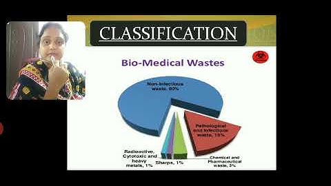 Bio medical waste management.Part  1 #NSQF# Level 4