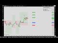 🔴 Live Gold Trading (XAUUSD) | SMC Strategy