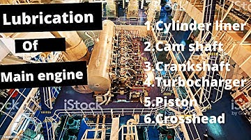 Lubrication system of 2 stroke Marine Engine || Cylinder, Camshaft, Crankshaft etc.
