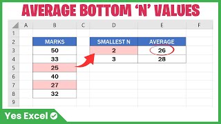 Average Smallest N Numbers in Excel