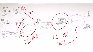 ECE2305 IoT Final Project - 433MHz modules
