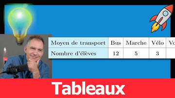 Tableau de données : savoir le lire et le faire 💥 Cours + Exercice type 🚀 6e ♕