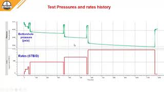 Two Porosity Example